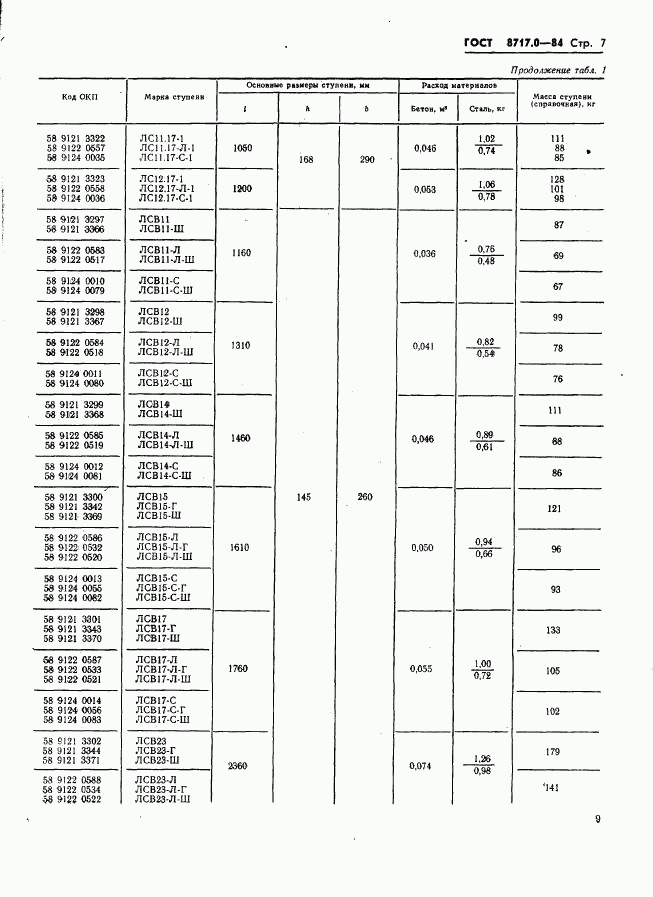 ГОСТ 8717.0-84, страница 9