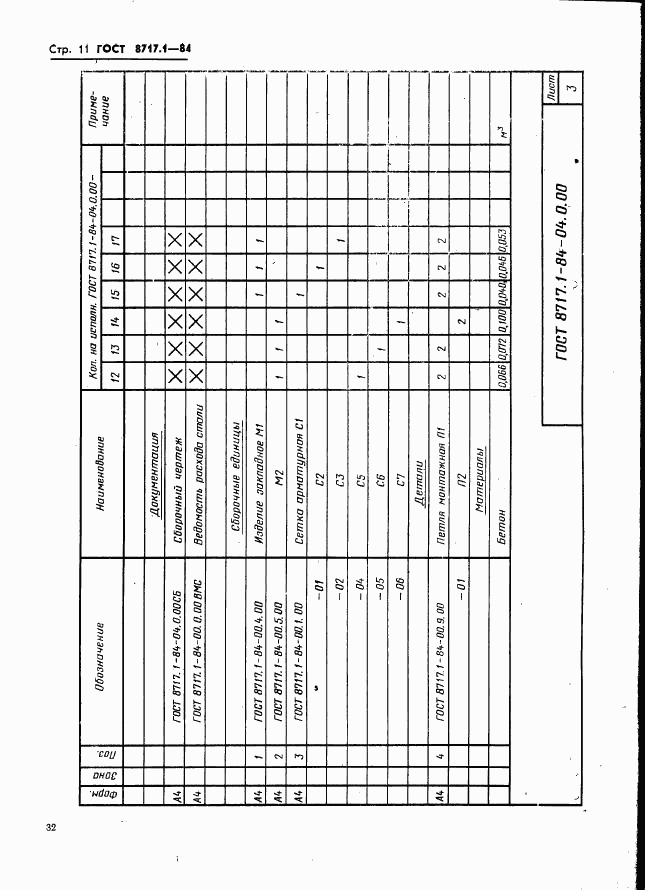 ГОСТ 8717.1-84, страница 11