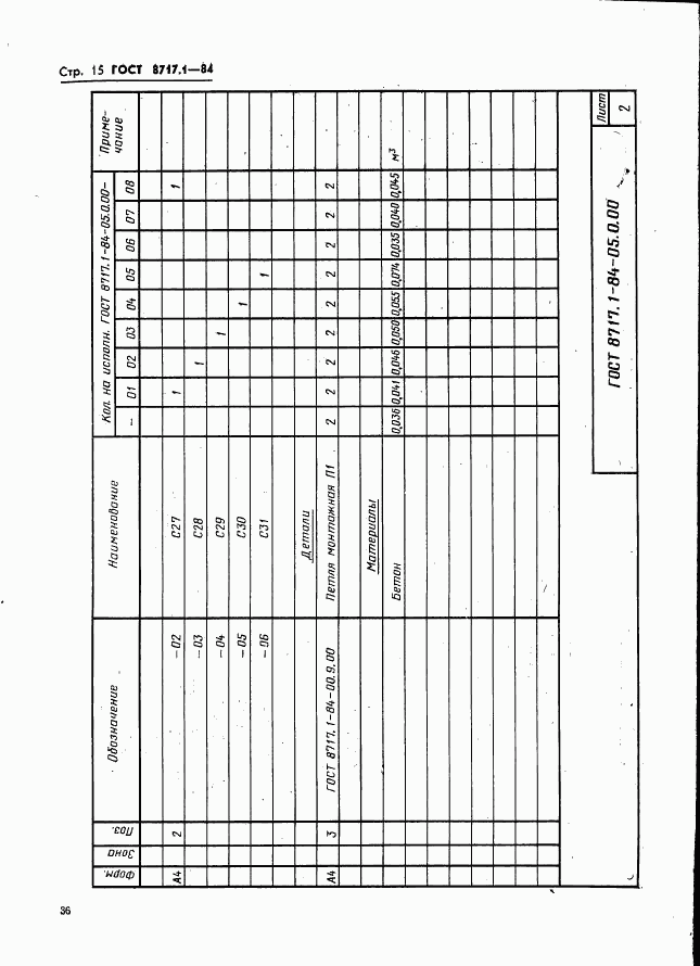 ГОСТ 8717.1-84, страница 15