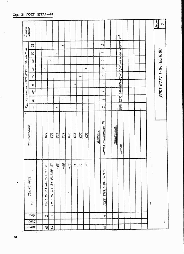 ГОСТ 8717.1-84, страница 21