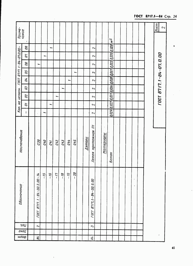 ГОСТ 8717.1-84, страница 24