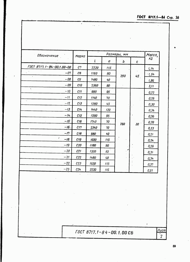 ГОСТ 8717.1-84, страница 38