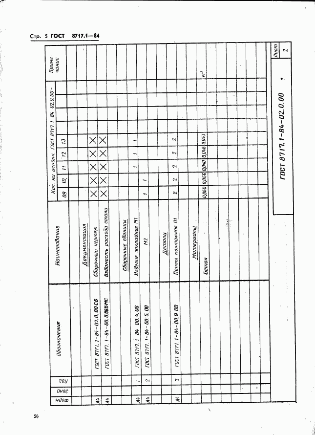 ГОСТ 8717.1-84, страница 5