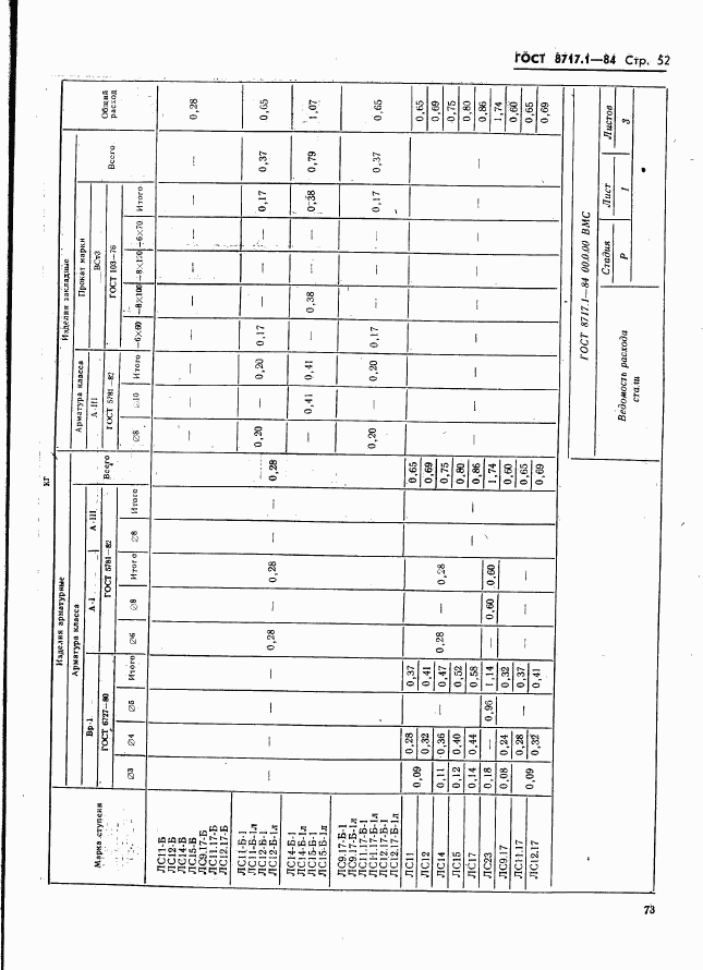 ГОСТ 8717.1-84, страница 52