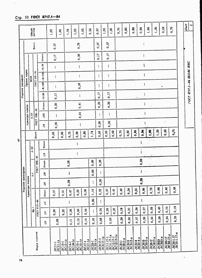 ГОСТ 8717.1-84, страница 53