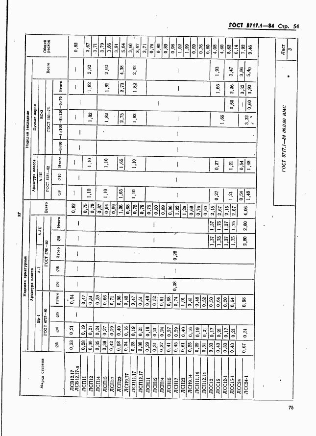 ГОСТ 8717.1-84, страница 54