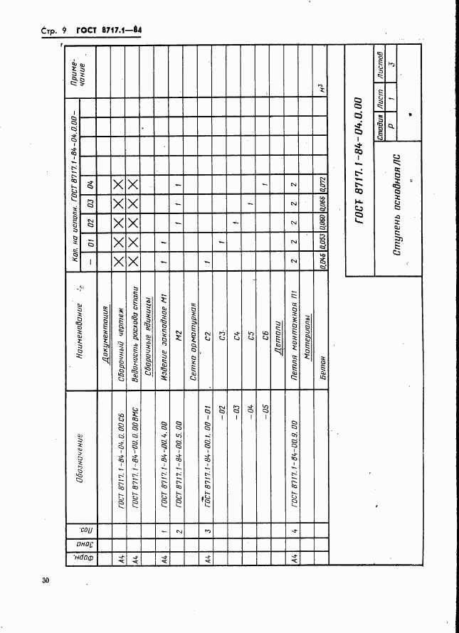 ГОСТ 8717.1-84, страница 9