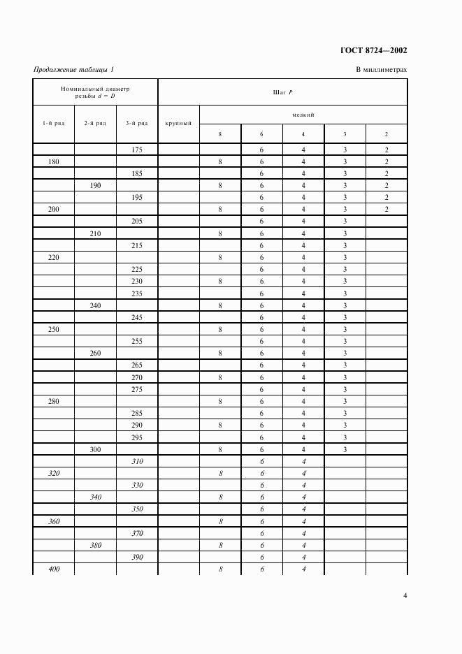 ГОСТ 8724-2002, страница 7