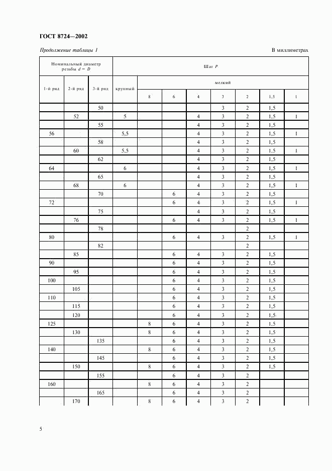 ГОСТ 8724-2002, страница 8