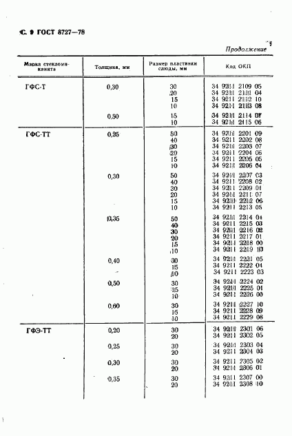 ГОСТ 8727-78, страница 10