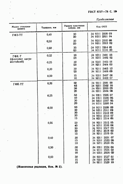 ГОСТ 8727-78, страница 11