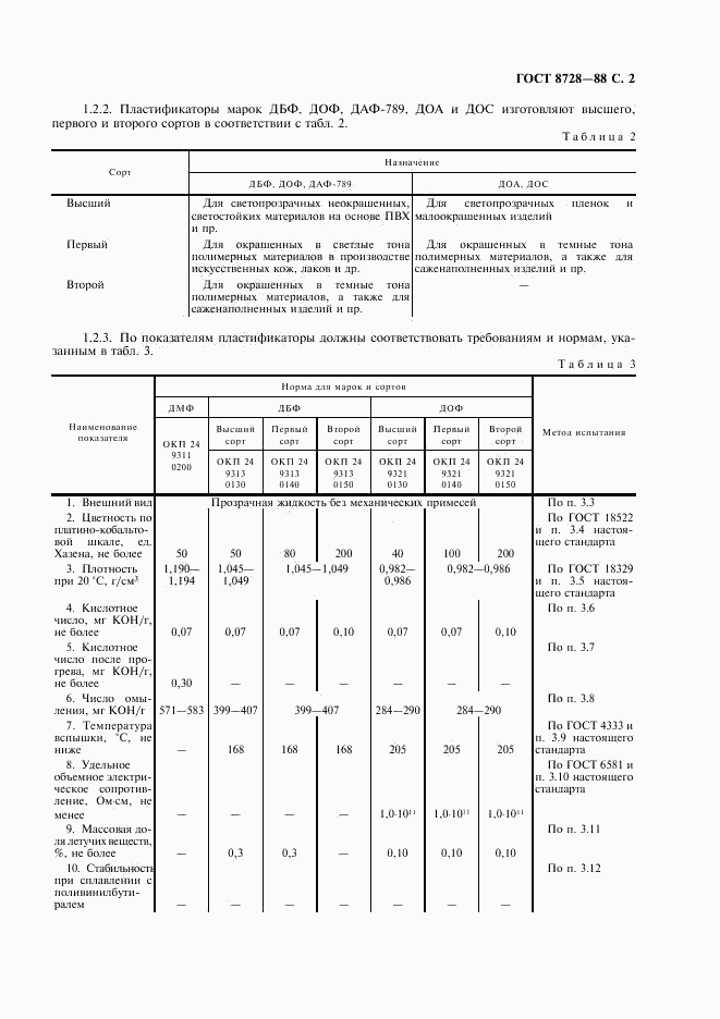 ГОСТ 8728-88, страница 3