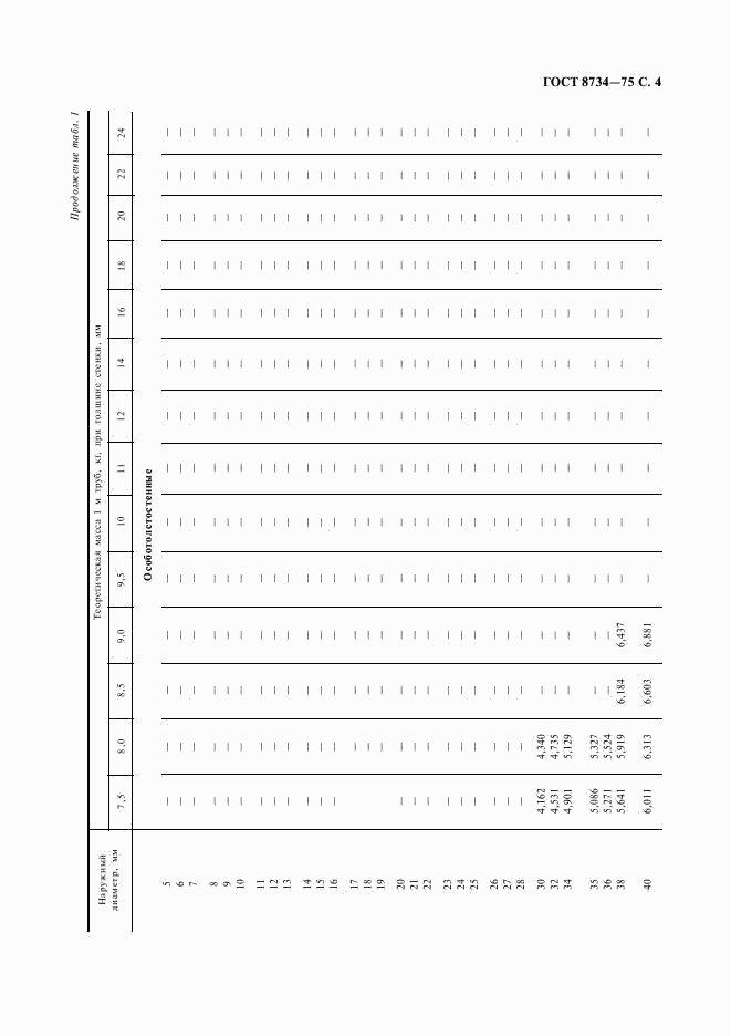 ГОСТ 8734-75, страница 5