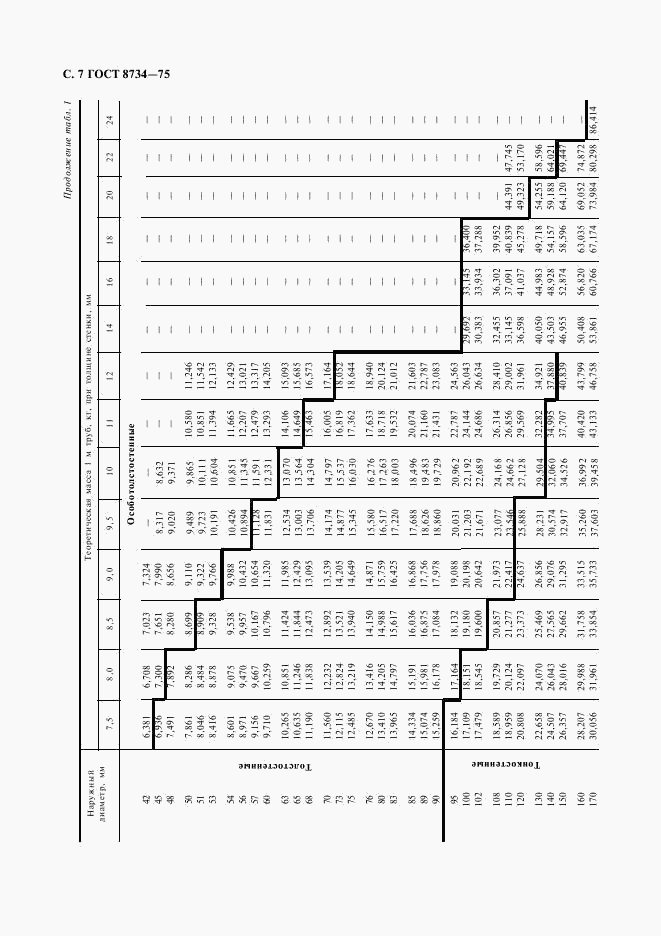 ГОСТ 8734-75, страница 8