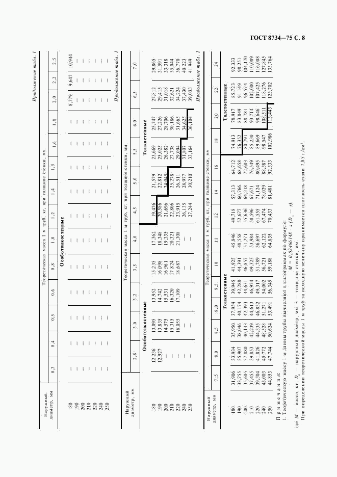 ГОСТ 8734-75, страница 9