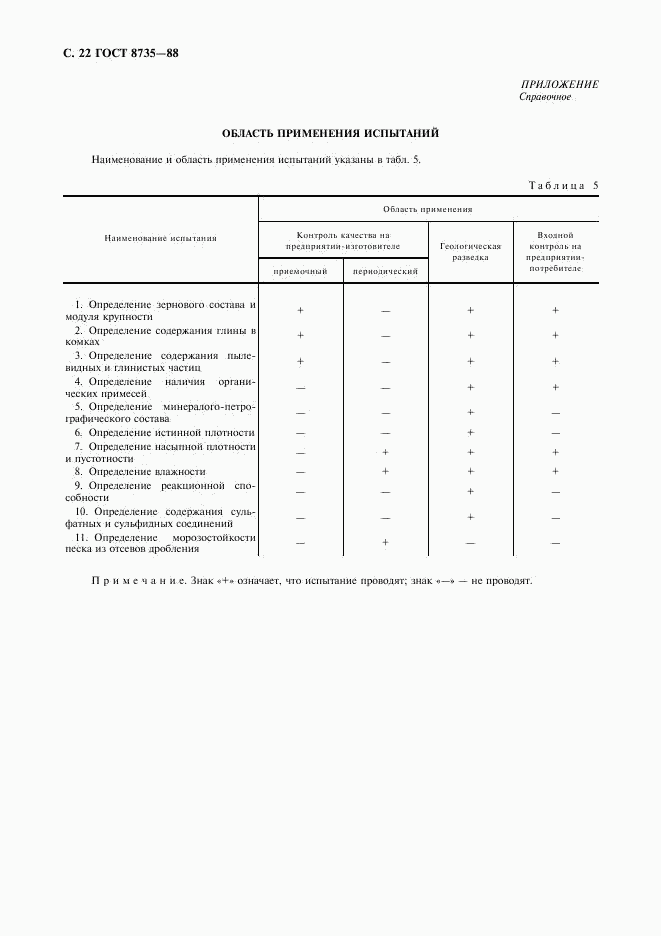 ГОСТ 8735-88, страница 23