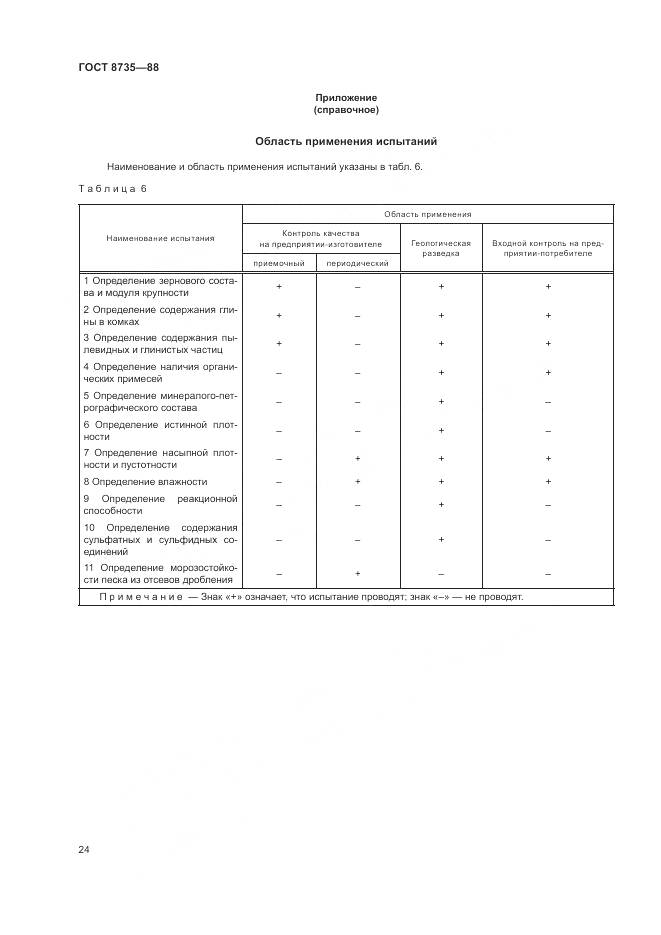 ГОСТ 8735-88, страница 27