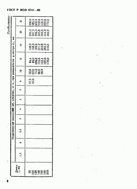 ГОСТ Р ИСО 8741-93, страница 10