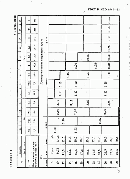 ГОСТ Р ИСО 8741-93, страница 5