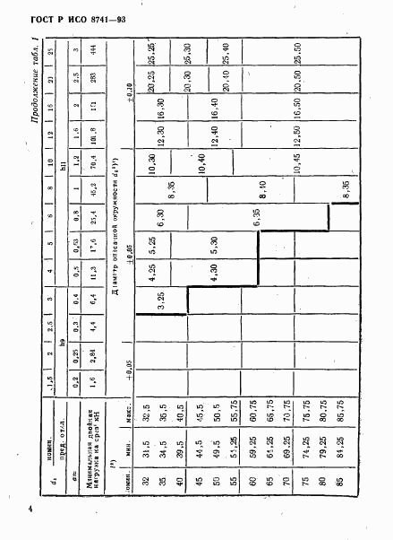 ГОСТ Р ИСО 8741-93, страница 6