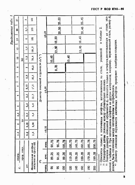 ГОСТ Р ИСО 8741-93, страница 7