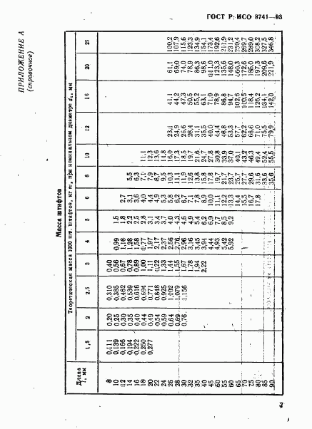 ГОСТ Р ИСО 8741-93, страница 9