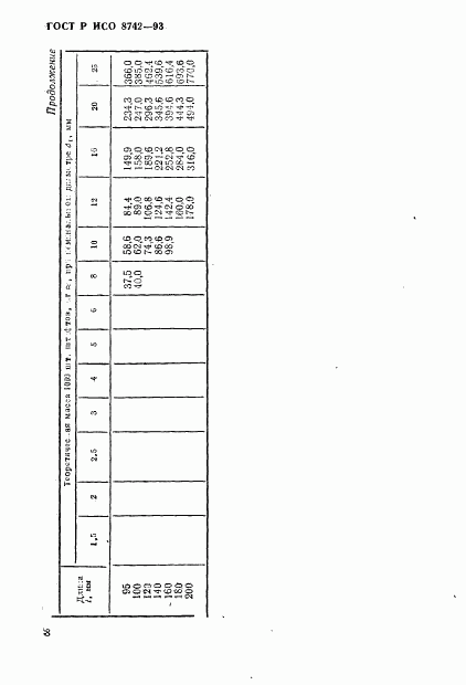 ГОСТ Р ИСО 8742-93, страница 10