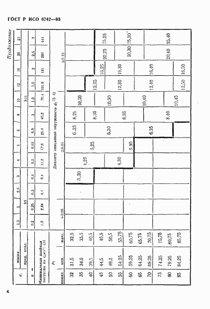 ГОСТ Р ИСО 8742-93, страница 6