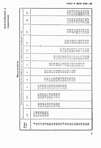 ГОСТ Р ИСО 8742-93, страница 9