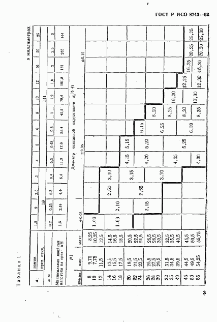 ГОСТ Р ИСО 8743-93, страница 5