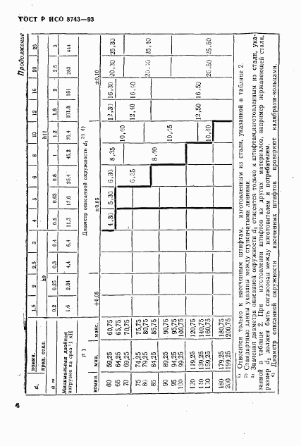 ГОСТ Р ИСО 8743-93, страница 6