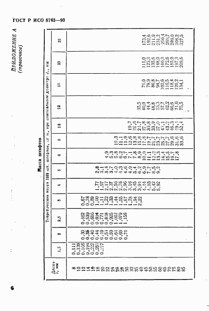 ГОСТ Р ИСО 8743-93, страница 8