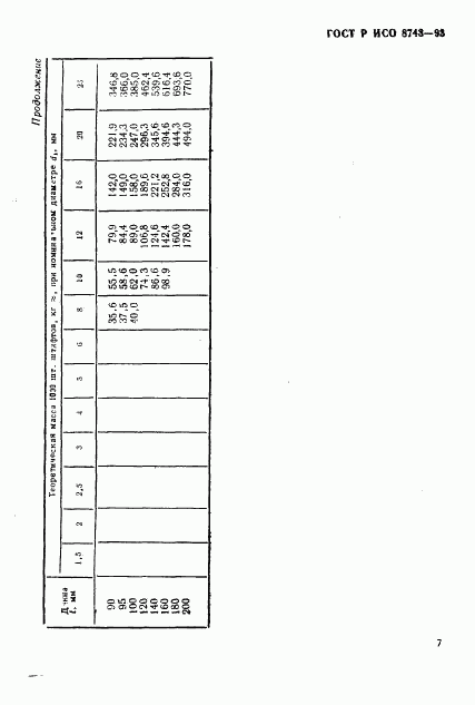 ГОСТ Р ИСО 8743-93, страница 9