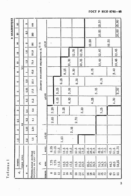 ГОСТ Р ИСО 8745-93, страница 5