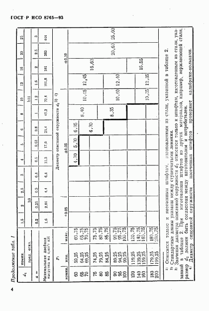 ГОСТ Р ИСО 8745-93, страница 6