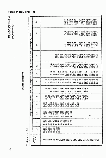 ГОСТ Р ИСО 8745-93, страница 8