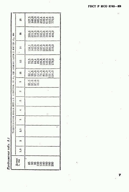 ГОСТ Р ИСО 8745-93, страница 9