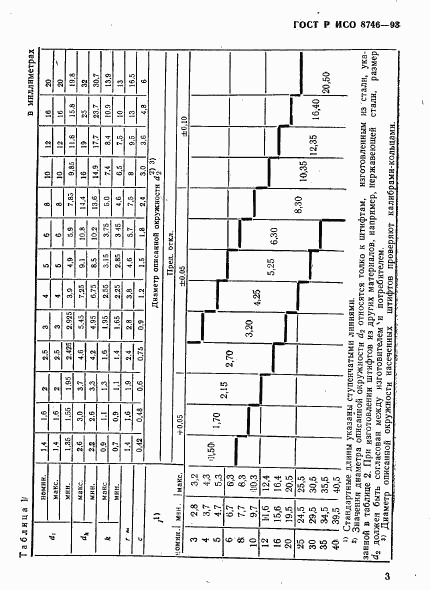 ГОСТ Р ИСО 8746-93, страница 5