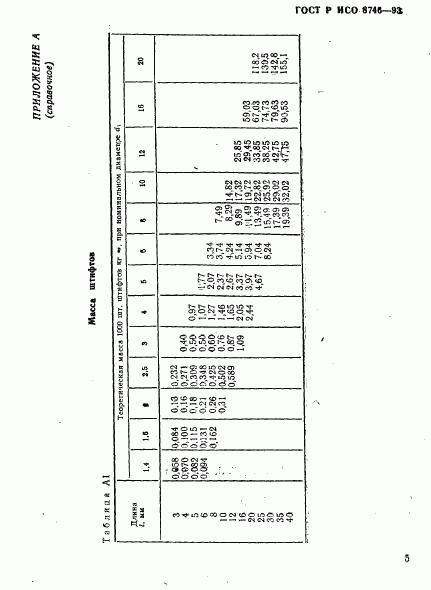 ГОСТ Р ИСО 8746-93, страница 7