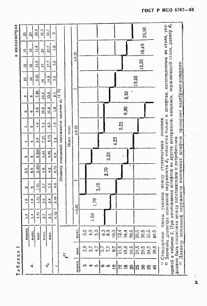 ГОСТ Р ИСО 8747-93, страница 5