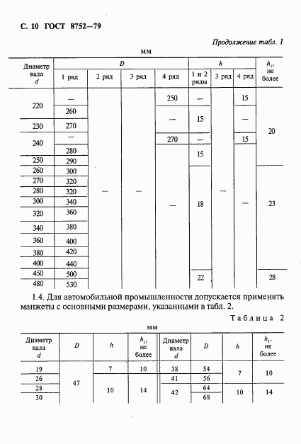 ГОСТ 8752-79, страница 11