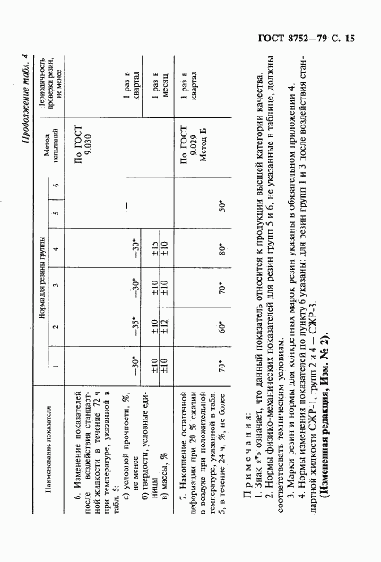 ГОСТ 8752-79, страница 16