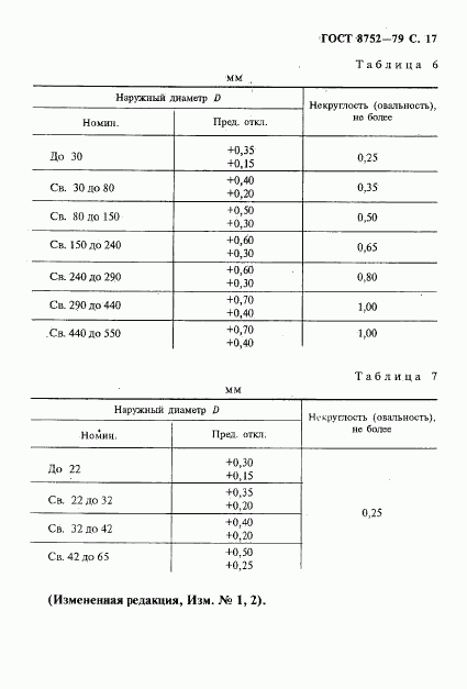 ГОСТ 8752-79, страница 18