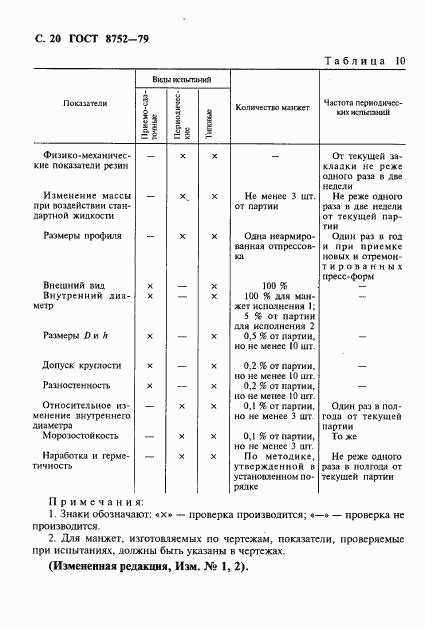 ГОСТ 8752-79, страница 21