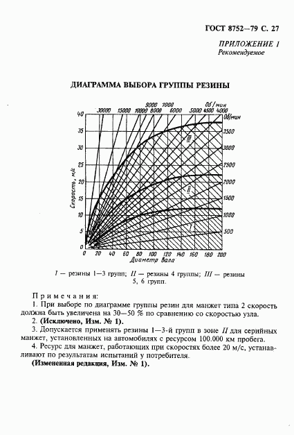 ГОСТ 8752-79, страница 28