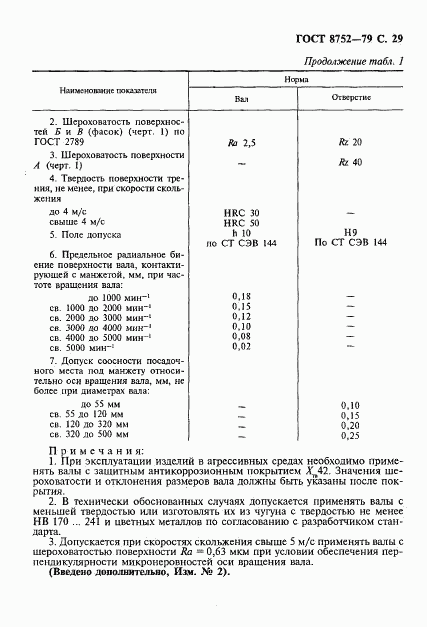 ГОСТ 8752-79, страница 30