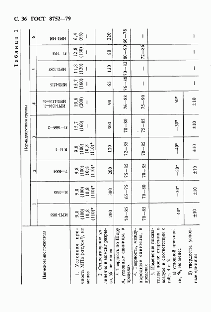 ГОСТ 8752-79, страница 37