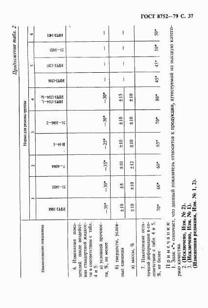 ГОСТ 8752-79, страница 38