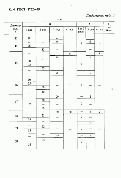 ГОСТ 8752-79, страница 5