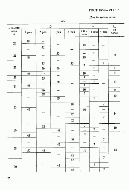 ГОСТ 8752-79, страница 6